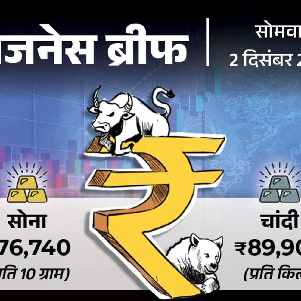 कॉमर्शियल गैस सिलेंडर की कीमत ₹16.50 तक बढ़ी:नवंबर में GST कलेक्शन ₹1.82 लाख करोड़, शेयर बाजार में इस हफ्ते गिरावट का अनुमान