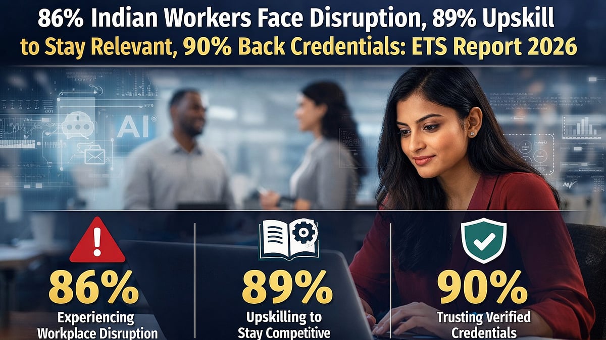 86% Indian Workers Face Disruption, 89% Upskill To Stay Relevant, 78% Use AI To Stay Competitive: ETS Report 2026